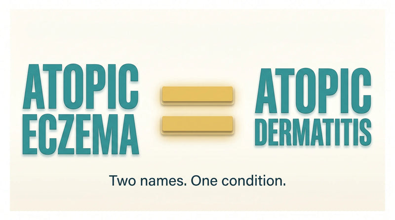 Atopic eczema equals atopic dermatitis - two names for the same eczema condition