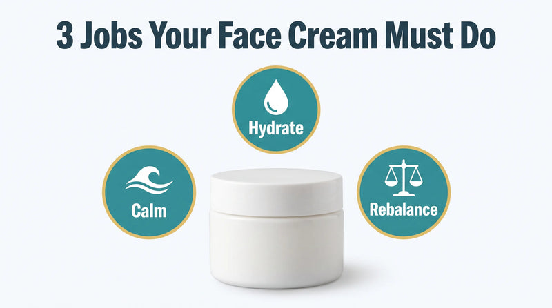 Best face cream for dermatitis showing the three jobs a cream must do for eczema on the face